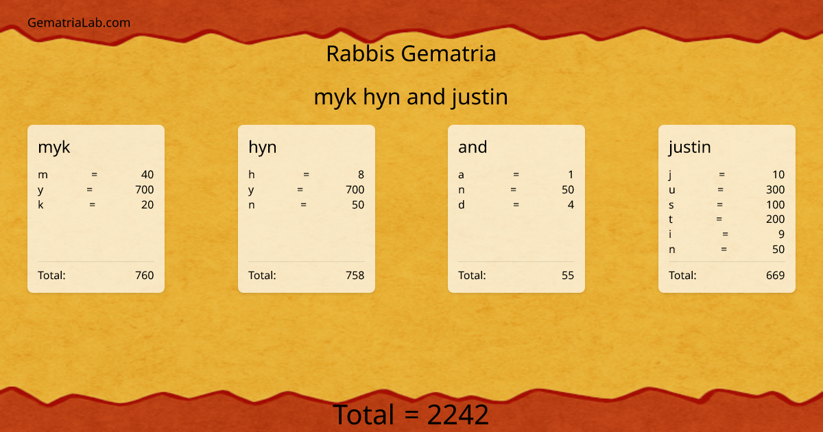 myk hyn and justin in rabbis Gematria